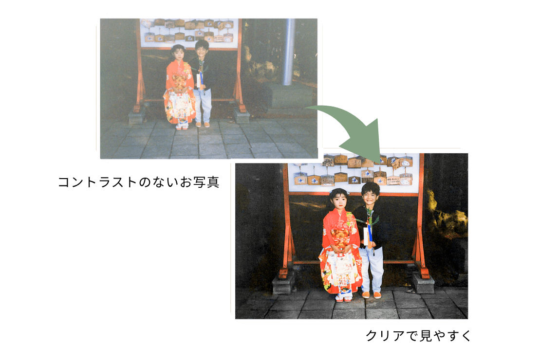 色調整前のコントラストが薄い七五三の記念写真
基本修正でコントラストと明るさを調整した後の七五三写真